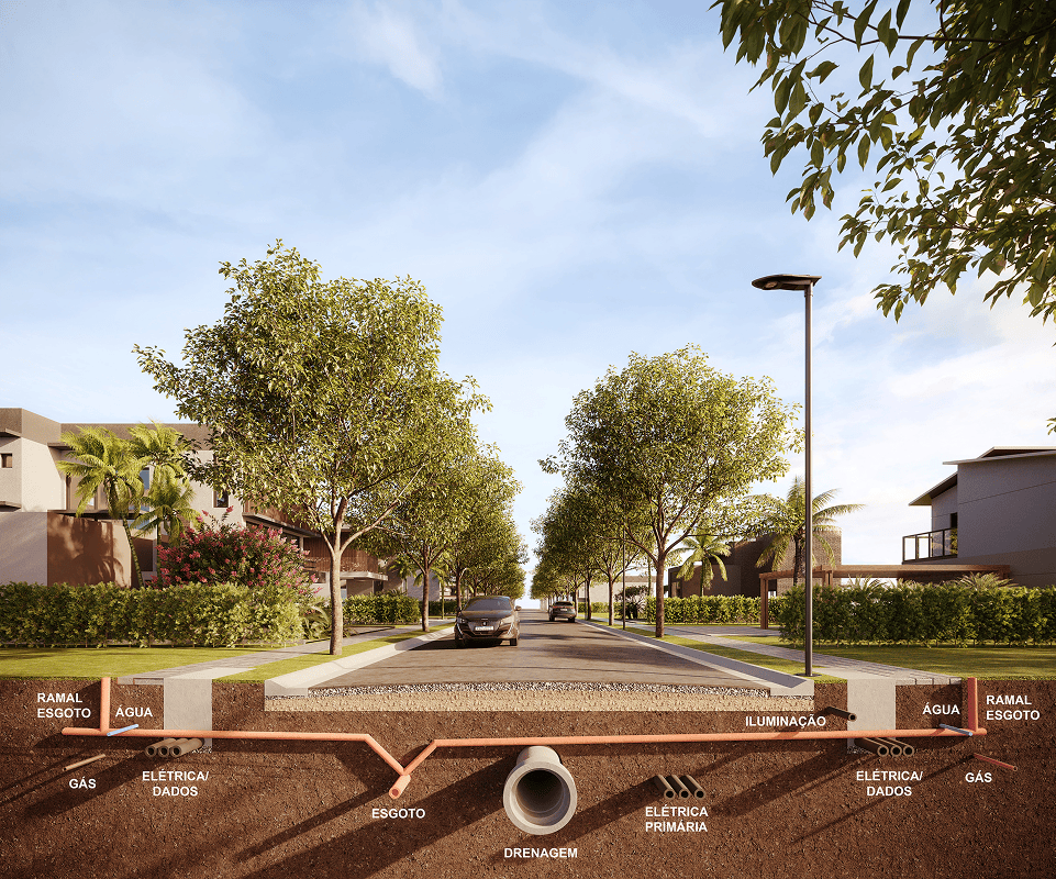 Infraestrutura 100% subterrânea (água, esgoto, drenagem, gás, energia e dados) para um visual limpo, com postes metálicos finos, luminárias modernas e guias estilo americano para fácil acesso às garagens.
